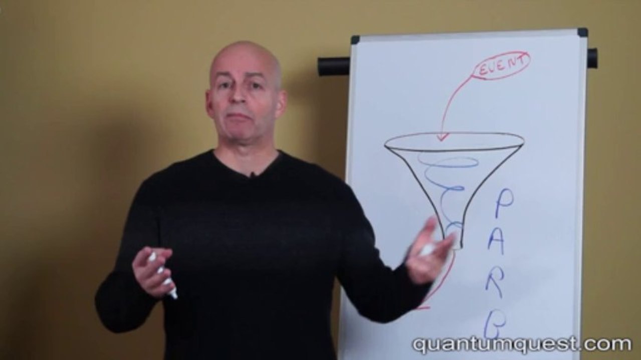 How to grow from problems and negative events