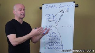 Spiral Dynamics - Top NYC Life Coach   why people do what they do?| contact info below|