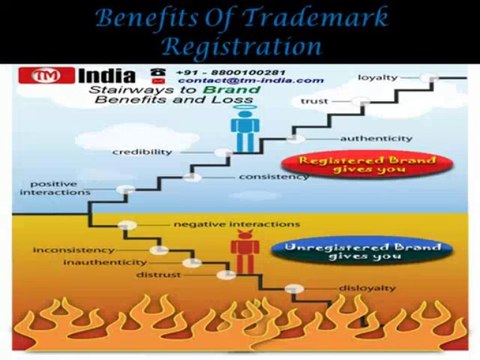 Trademark Registration Process
