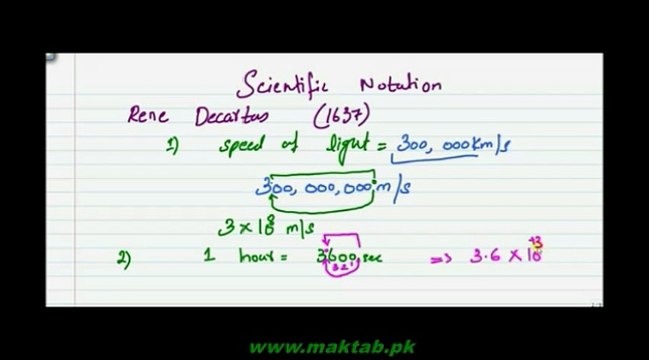 F.Sc. Physics Book1, CH 1, LEC 3: Scientific Notation