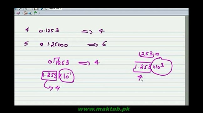 F.Sc. Physics Book1, CH 1, LEC 4: Significent Digits