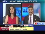 Bullish on silver, gold & crude: Anand Rathi Comm