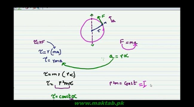 FSc Physics Book1, CH 5, LEC 8: Moment of Inertia