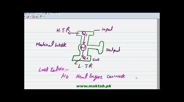 F.Sc. Physics Book1, CH 11, LEC 5: 2nd Law of Thermodynamics