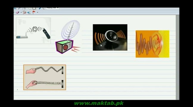 FSc Physics Book1, CH 8, LEC 1: Introduction of Waves