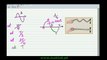 FSc Physics Book1, CH 8, LEC 2: Introduction of Waveshow  to find Speed of Waves