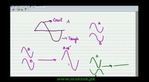 FSc Physics Book1, CH 8, LEC 3:Superposition of Waves