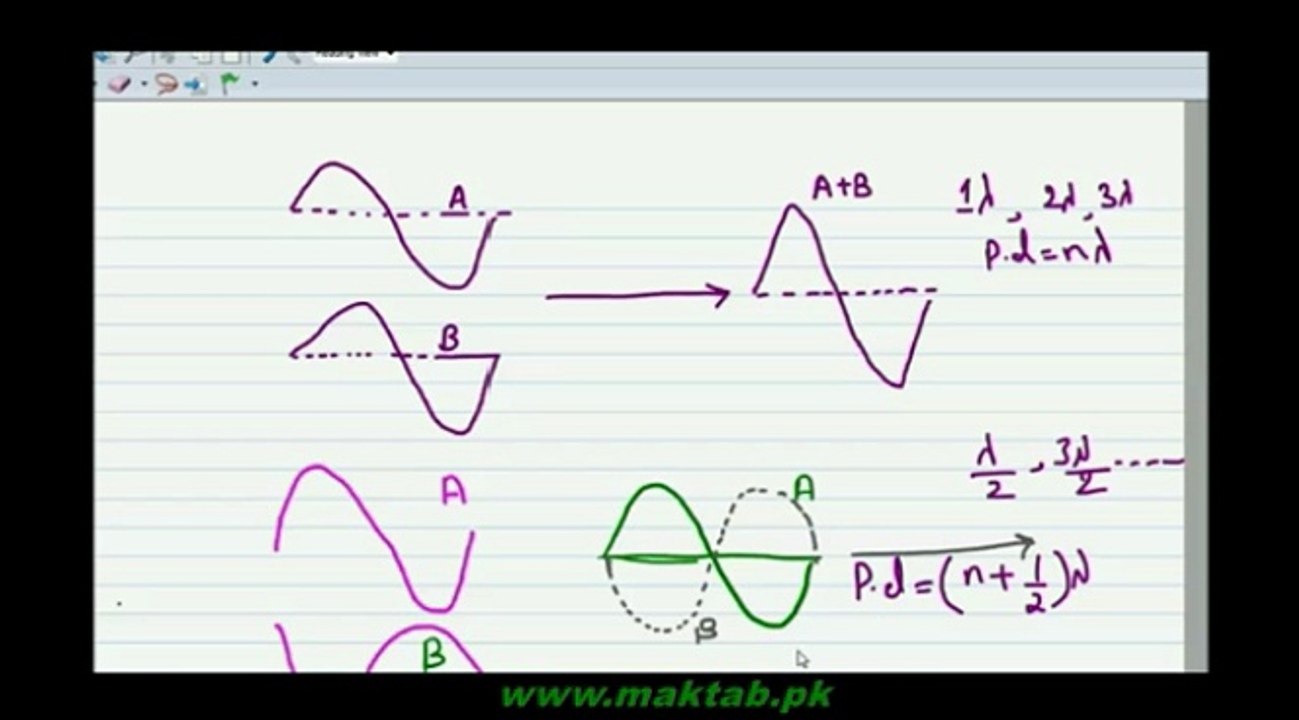 FSc Physics Book1, CH 8, LEC 9: Interference of Waves