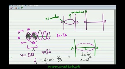 FSc Physics Book1, CH 8, LEC 11: Stationary Waves