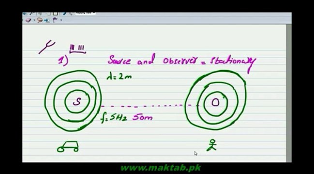 FSc Physics Book1, CH 8, LEC 15: When an Obsever is Moving Towards Stationary Waves