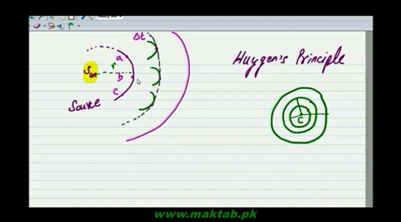 F.Sc. Physics Book1, CH 9, LEC 2: Hygen Principal