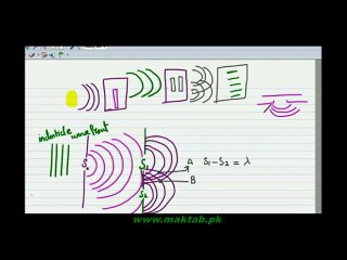 F.Sc. Physics Book1, CH 9, LEC 5: Young's Double Slit Expirment