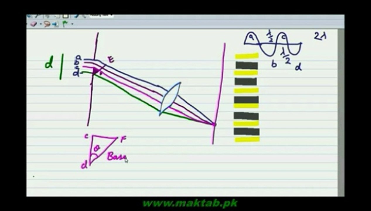 F.Sc. Physics Book1, CH 9, LEC 12: Differaction Through Narrow Slit