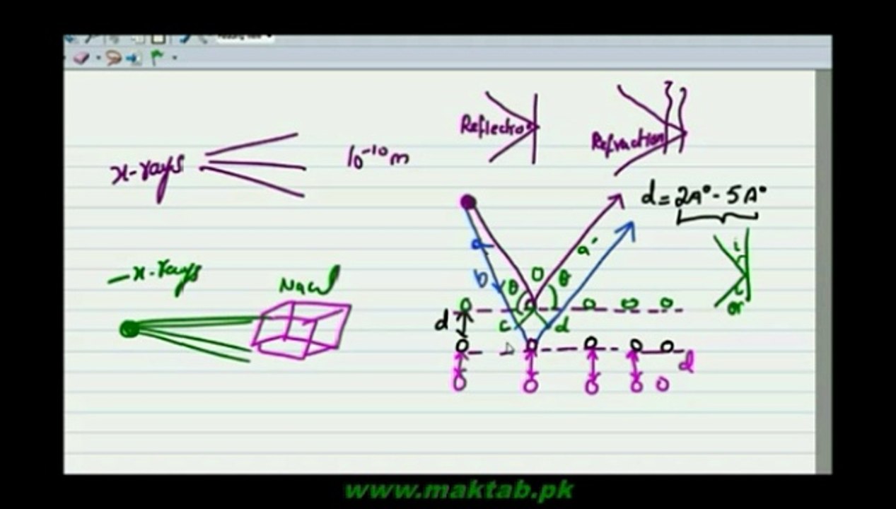 F.Sc. Physics Book1, CH 9, LEC 14: Bragge's Law