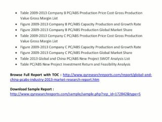 Global and China PCABS Industry 2013 at http://www.qyresearchreports.com/