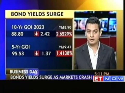 Bond Yields Surge to 8.89% As Markets Crash