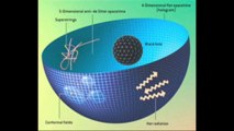 theory black hole entropy holographic principle