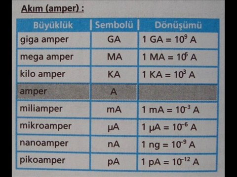 FİZİĞİN DOĞASI KONU ANLATIM SLAYTI ( KARAAĞAÇ)
