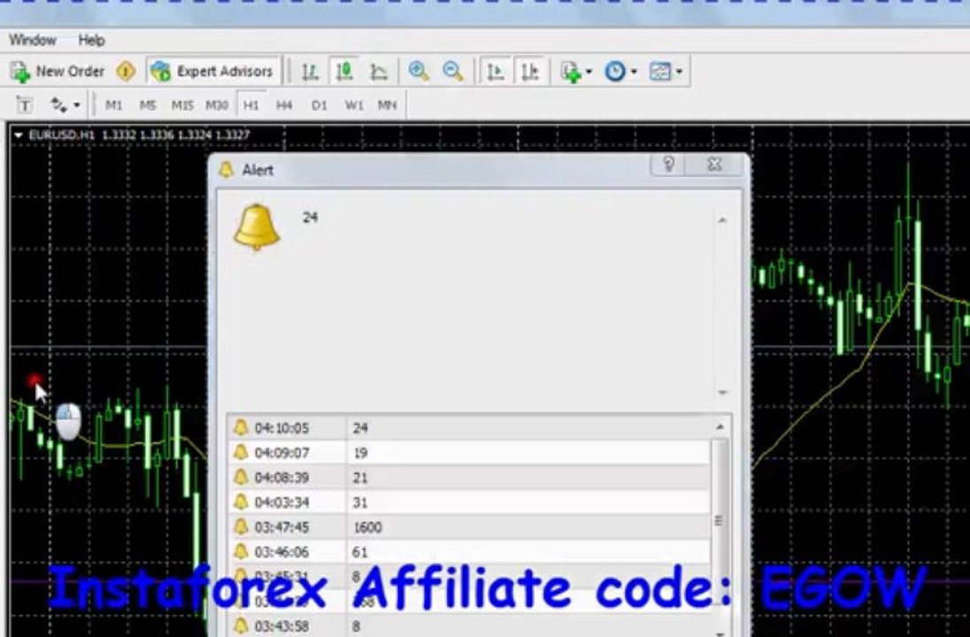 Mql4 Programming tutorial 06 - More Arithmetic Operators