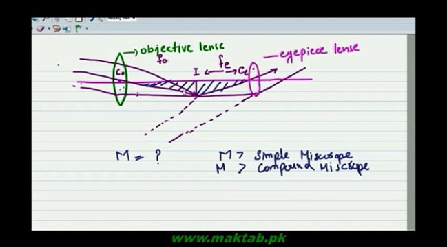 F.Sc. Physics Book1, CH 10, LEC 4: Telescope