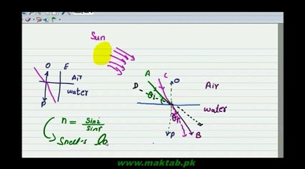 F.Sc. Physics Book1, CH 10, LEC 7: Total Internal Reflection