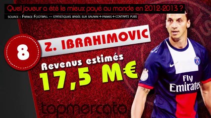 Salaire et contrats publicitaires : les joueurs les mieux payés au monde !