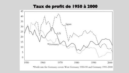 Lexique : la baisse tendancielle du taux de profit (Réseau Salariat)