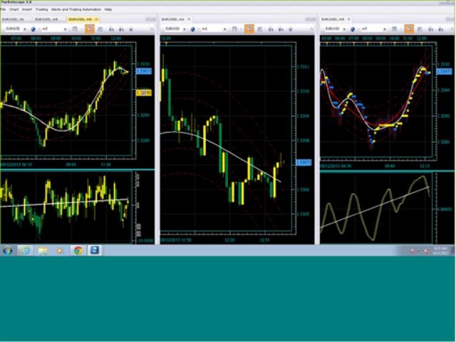 Forex Trading Class by Trade The Turn