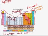 FSc Chemistry Book2, CH 1, LEC 2: The Modern Periodic Table (Part 2)
