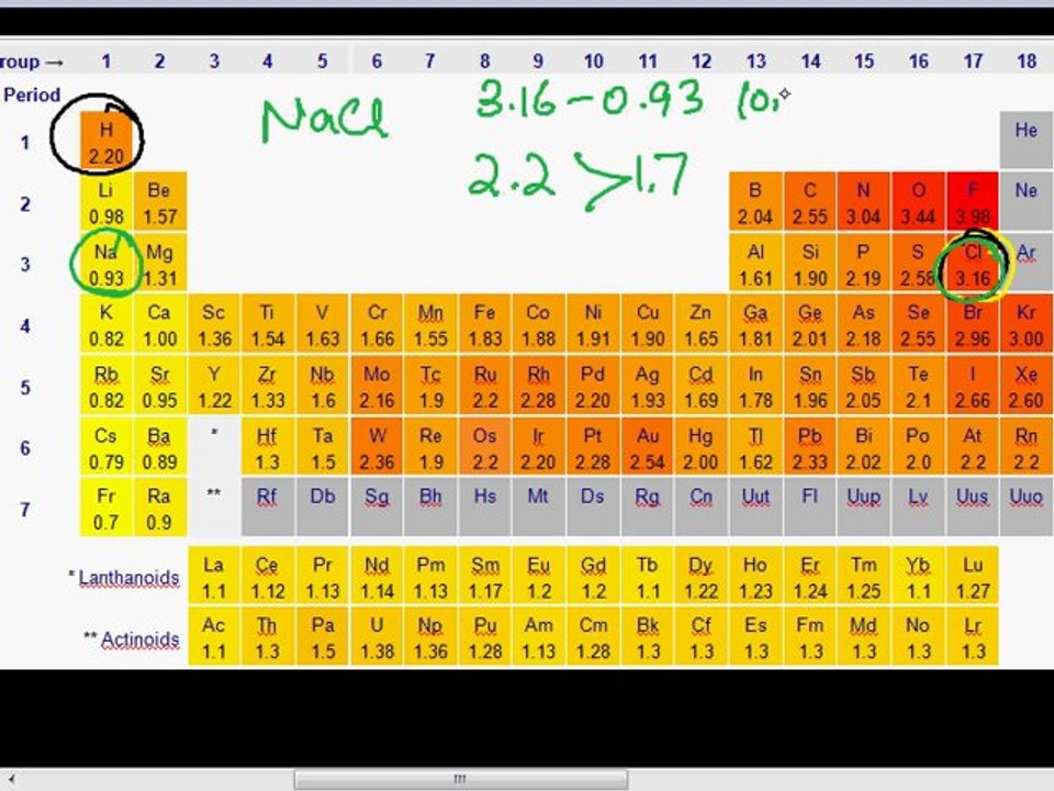 FSc Chemistry Book2, CH 1, LEC 5: Metallic & Non-Metallic Character -  Periodic Trends in Elements (Part 3)