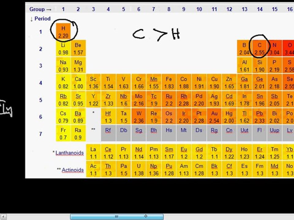 FSc Chemistry Book2, CH 1, LEC 7: Oxidation States -  Periodic Trends in Elements (Part 5)