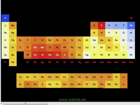 FSc Chemistry Book2, CH 1, LEC 8: Electrical Conductance - Periodic Trends in Elements (Part 6)