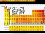 FSc Chemistry Book2, CH 1, LEC 10: Halides -  Periodic Trends in Compounds (Part 1)