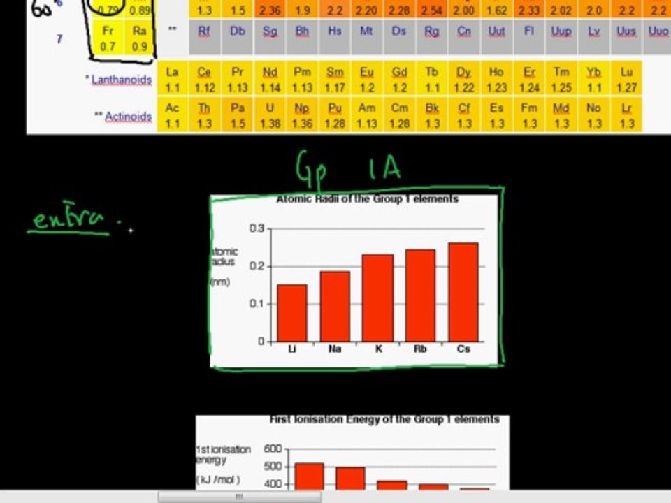 FSc Chemistry Book2, CH 2, LEC 1; General Properties - An Overview