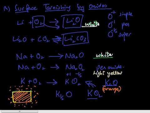 FSc Chemistry Book2, CH 2, LEC 4: Trends in Chemical Properties of Alkali Metals