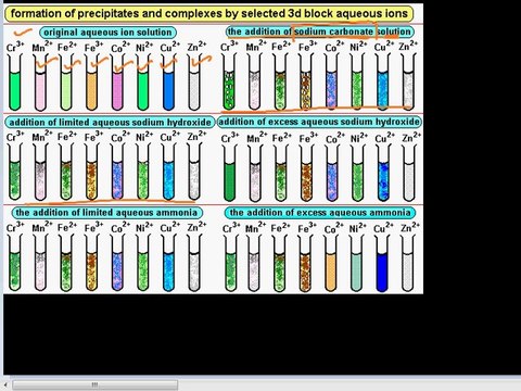 FSc Chemistry Book2, CH 6, LEC 2: General Properties overview of Transition Elements