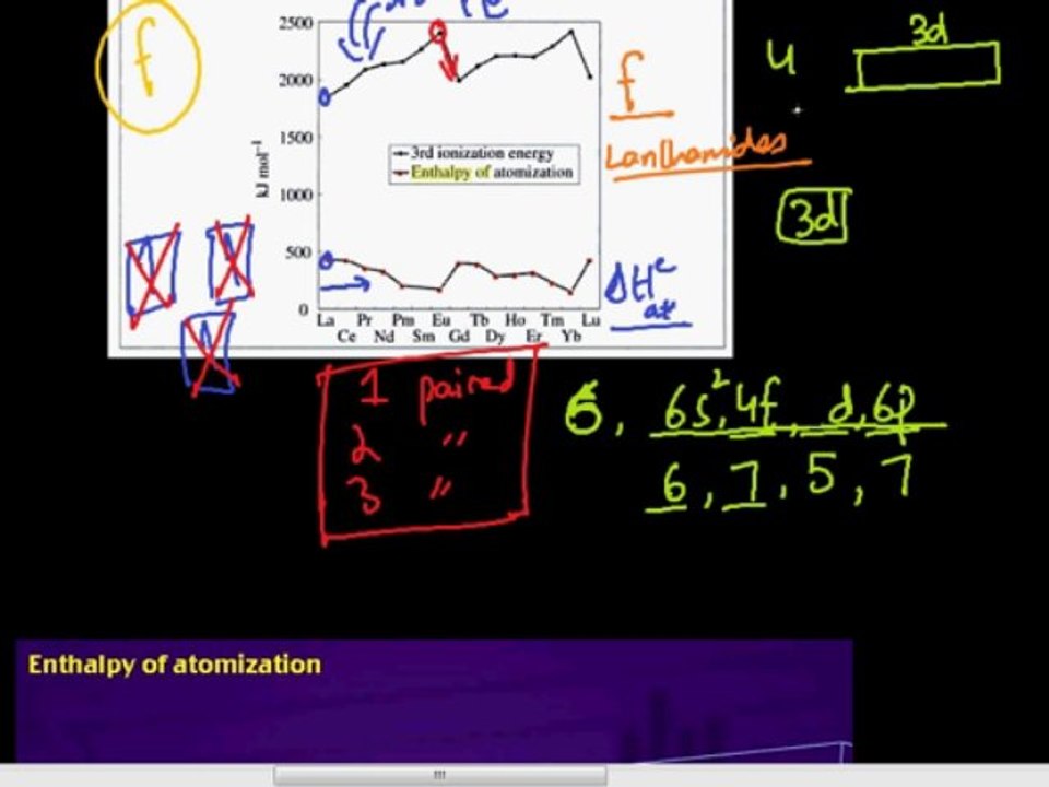 FSc Chemistry Book2, CH 6, LEC 3; Enthalpy of Atomization  General Characteristics of Transition Elements (Part 1)