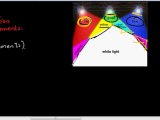 FSc Chemistry Book2, CH 6, LEC 6: D-D transition & Color Formation (Part 4)