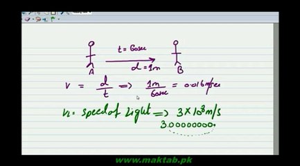 F.Sc. Physics Book1, CH 10, LEC 5: Michelson Experiment of Speed of Light