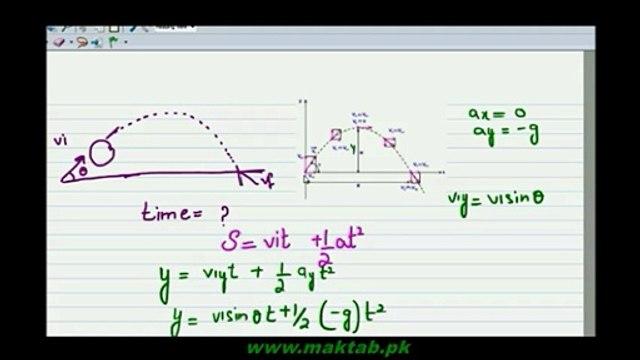 FSc Physics Book1, Ch 3, LEC 12, Time of Projectile Motion