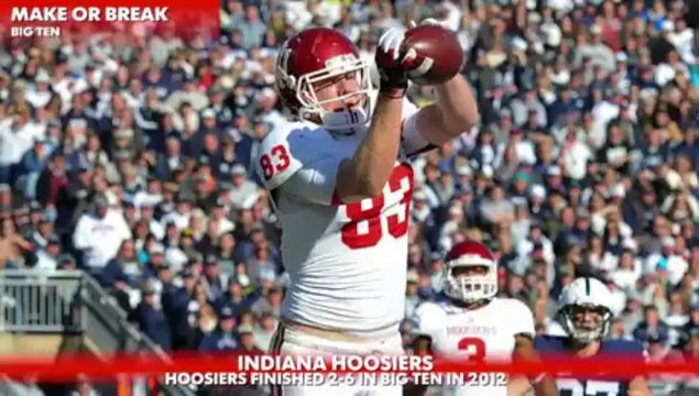 Make or Break Big Ten