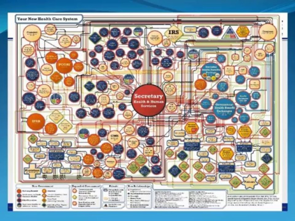 ▶ Obamacare Made Easy power point