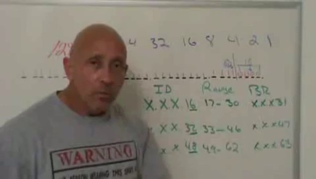 IP Addresses and Subnetting