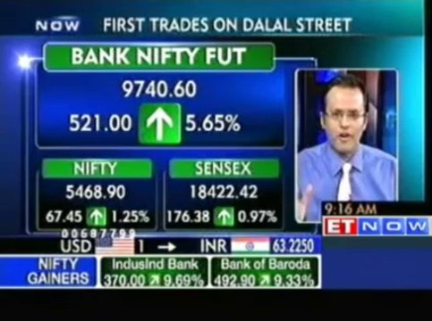Markets Open In Green, Banks Bouncing Back