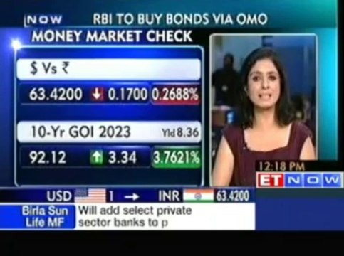 Indian Rupee still weak after RBI measures