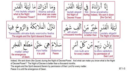 Surah 97 Lailat ul Qadr The Night of Power Recited by Minshawi - YouTube