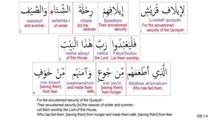 Surah 106 Al Quraysh The Quraish (Tribe) Recited by Minshawi.wmv - YouTube