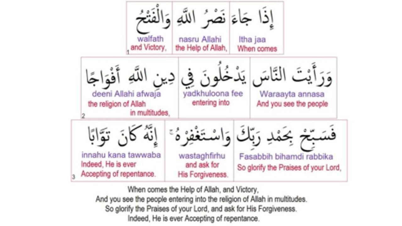 Surah 110 An Nasr The Help Recited by Minshawi.wmv - YouTube