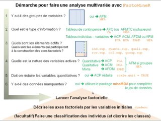 Démarche en analyse des données