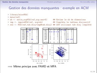 Nouveautés de FactoMineR (exposé des rencontres R, Lyon, juin 2013)